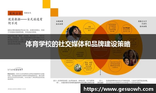 体育学校的社交媒体和品牌建设策略
